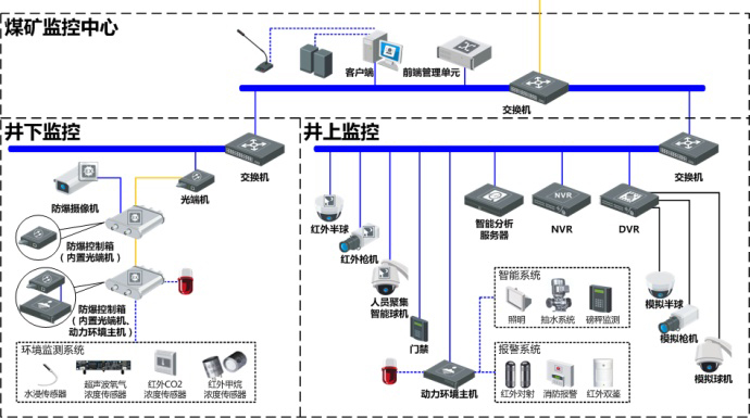 礦井拼接屏方案.jpg